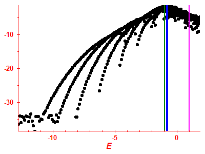Strength function log